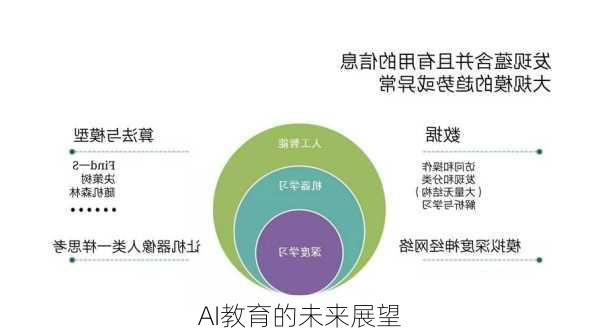 AI教育的未来展望