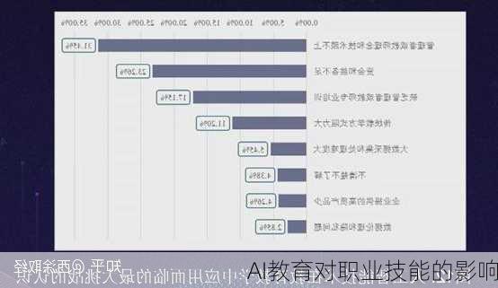 AI教育对职业技能的影响