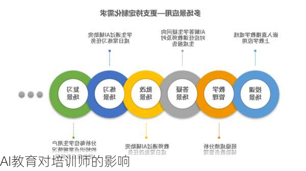 AI教育对培训师的影响