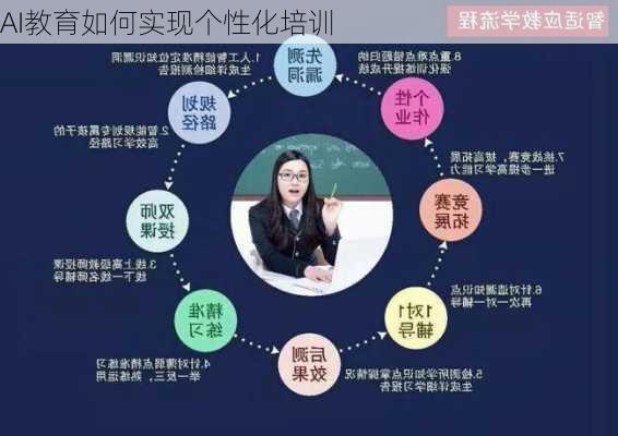 AI教育如何实现个性化培训