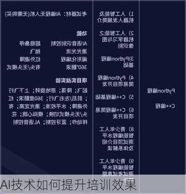 AI技术如何提升培训效果