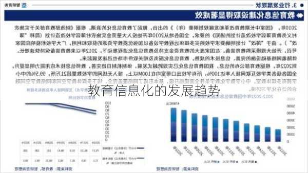 教育信息化的发展趋势