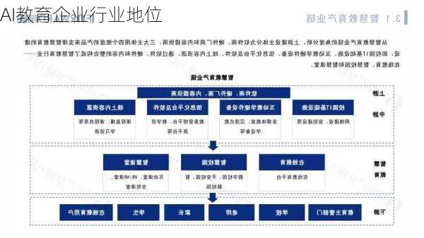AI教育企业行业地位