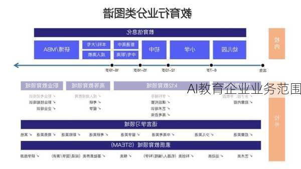 AI教育企业业务范围