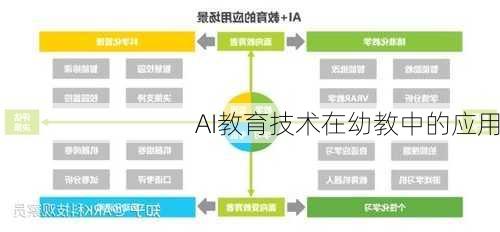 AI教育技术在幼教中的应用