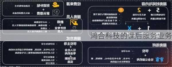 鸿合科技的课后服务业务