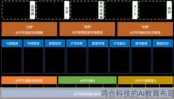 鸿合科技的AI教育布局