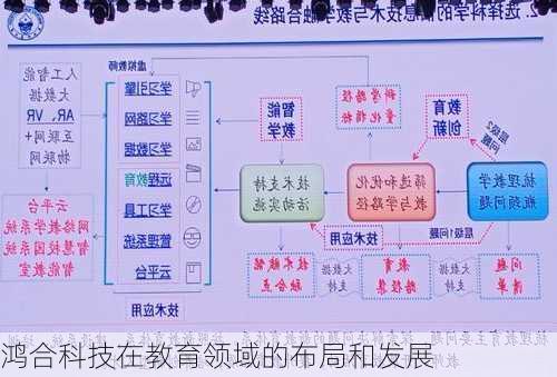 鸿合科技在教育领域的布局和发展