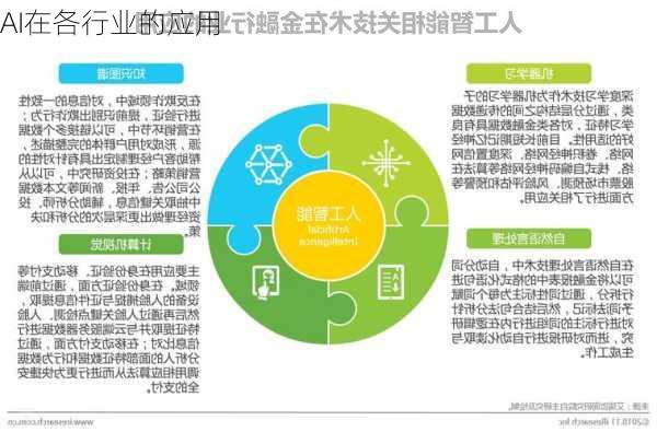 AI在各行业的应用