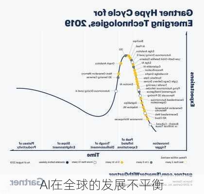 AI在全球的发展不平衡