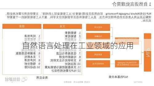 自然语言处理在工业领域的应用