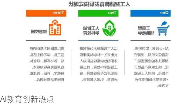 AI教育创新热点