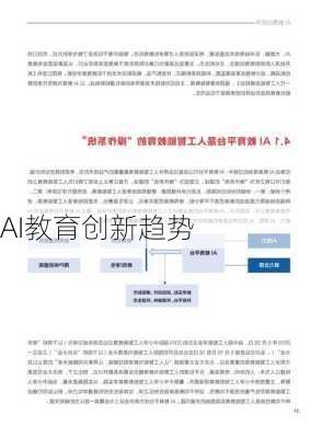 AI教育创新趋势