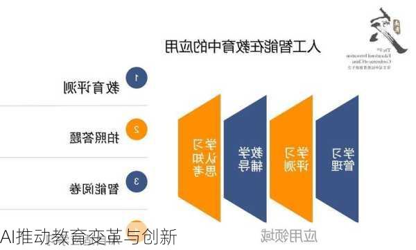 AI推动教育变革与创新
