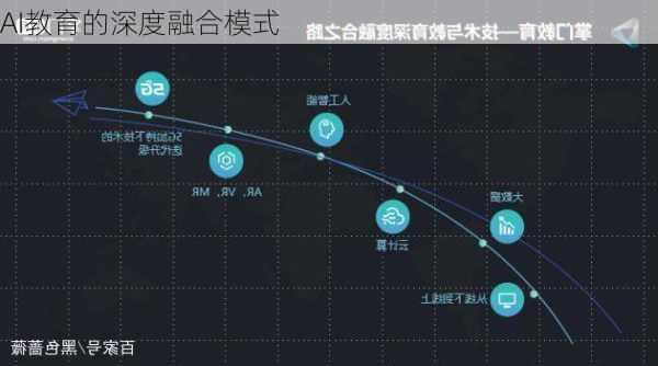 AI教育的深度融合模式
