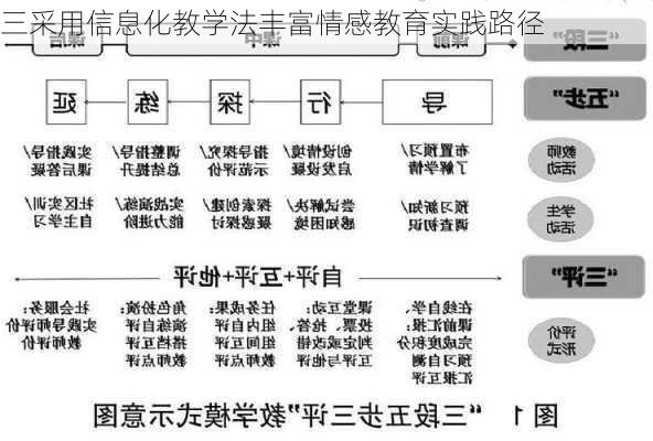 三采用信息化教学法丰富情感教育实践路径