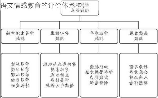 语文情感教育的评价体系构建