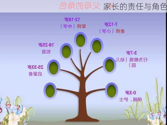 家长的责任与角色