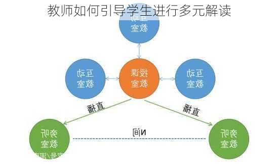 教师如何引导学生进行多元解读