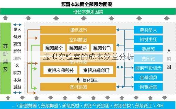 虚拟实验室的成本效益分析