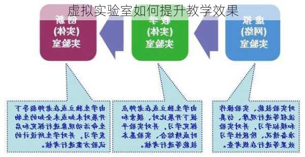 虚拟实验室如何提升教学效果