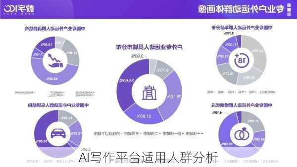 AI写作平台适用人群分析