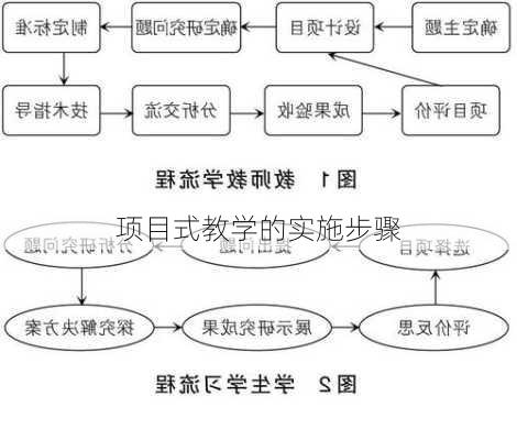 项目式教学的实施步骤