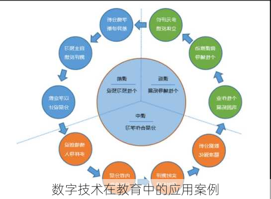 数字技术在教育中的应用案例