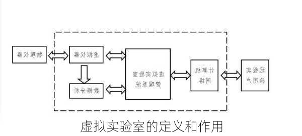 虚拟实验室的定义和作用