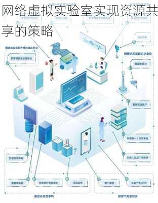网络虚拟实验室实现资源共享的策略