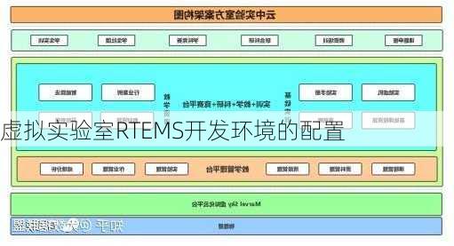虚拟实验室RTEMS开发环境的配置