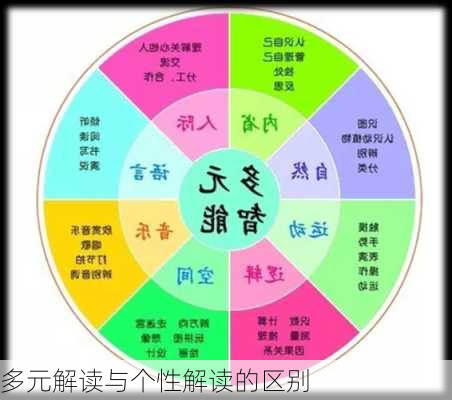 多元解读与个性解读的区别