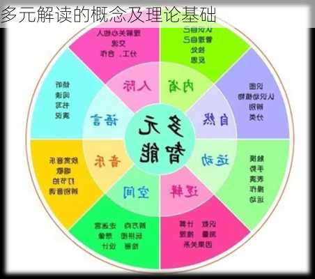 多元解读的概念及理论基础