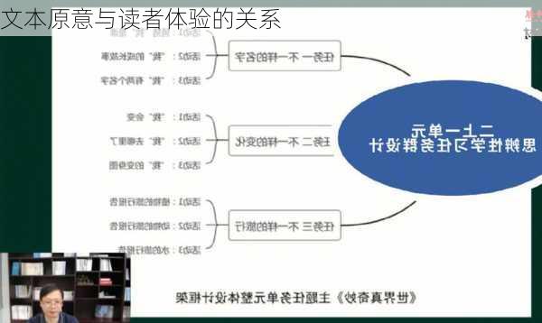 文本原意与读者体验的关系
