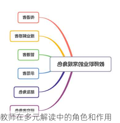 教师在多元解读中的角色和作用