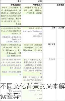 不同文化背景的文本解读差异