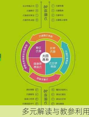 多元解读与教参利用