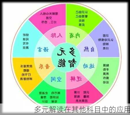 多元解读在其他科目中的应用