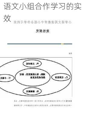 语文小组合作学习的实效