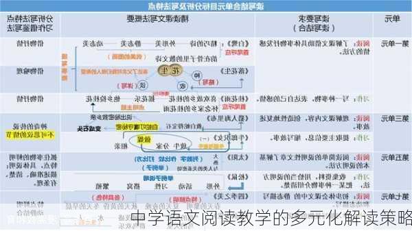 中学语文阅读教学的多元化解读策略
