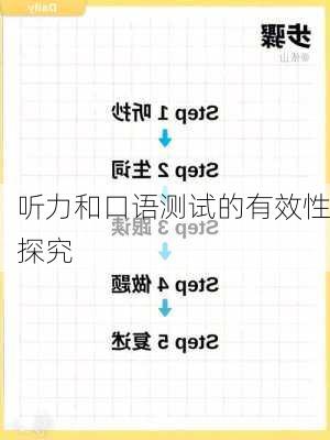 听力和口语测试的有效性探究