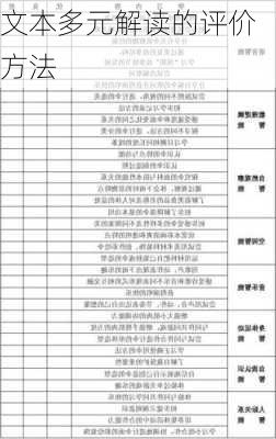 文本多元解读的评价方法