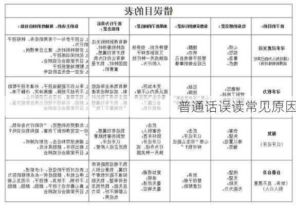 普通话误读常见原因