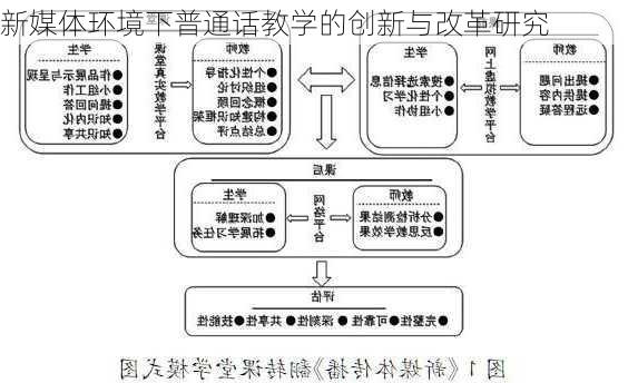 新媒体环境下普通话教学的创新与改革研究