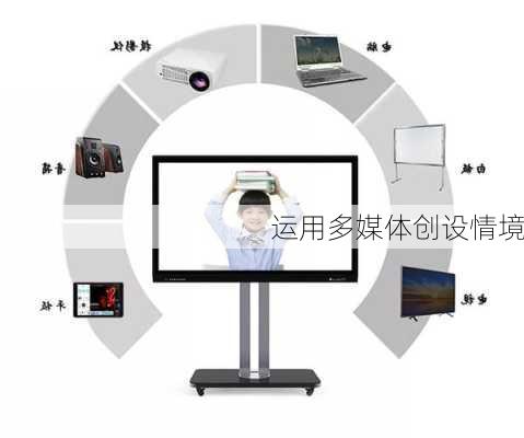 运用多媒体创设情境