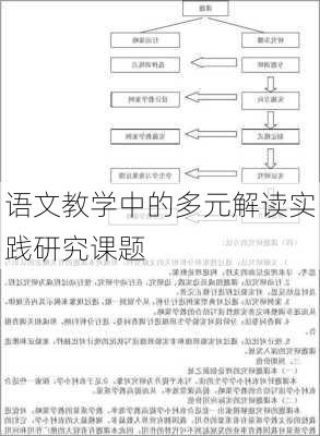 语文教学中的多元解读实践研究课题