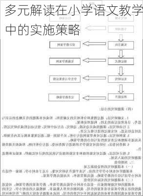 多元解读在小学语文教学中的实施策略