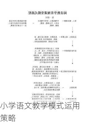 小学语文教学模式运用策略