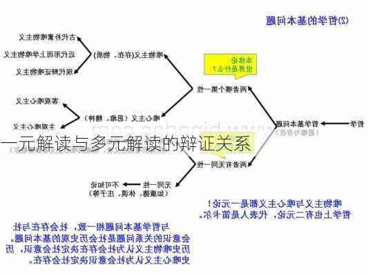 一元解读与多元解读的辩证关系