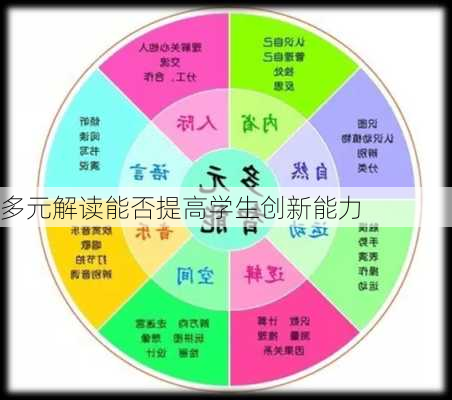 多元解读能否提高学生创新能力